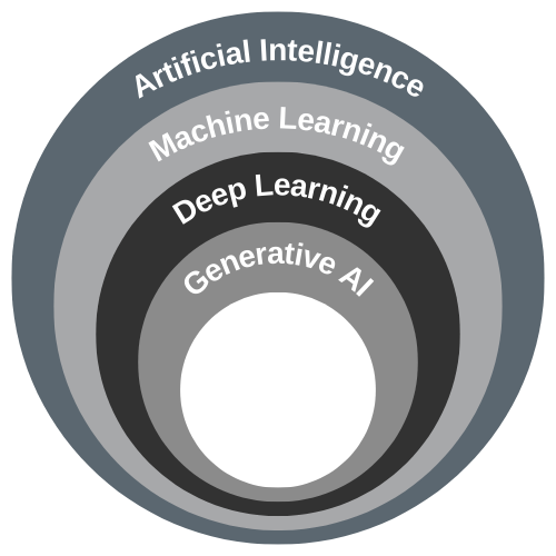 AI in K-12 Education Conference: Shaping Future Classrooms | Mitch and ...